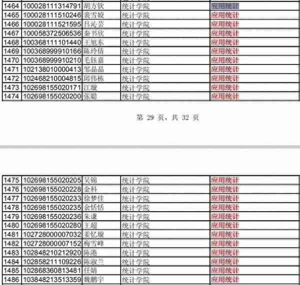 NO 105江西财经大学  应用统计