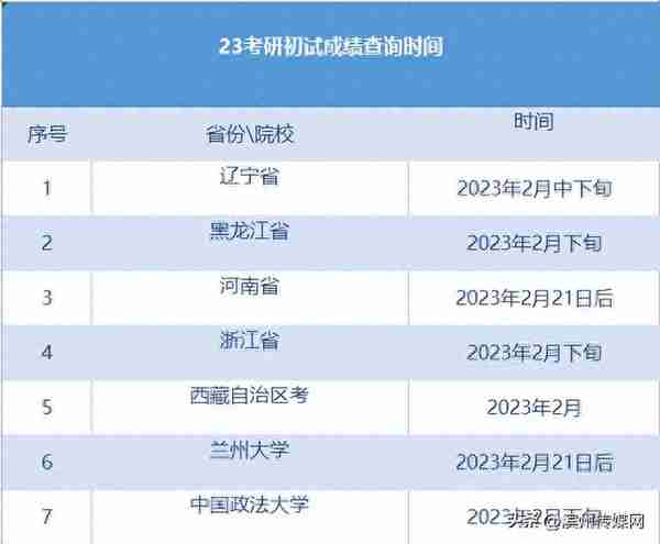 23考研复试时间线！初试查询时间预计2月21日！