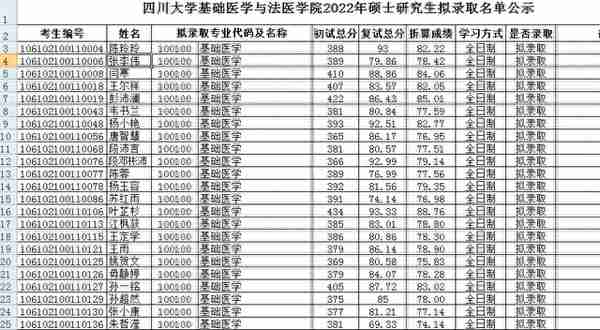 四川大学2022研究生复试结果（二），医学招生有点多