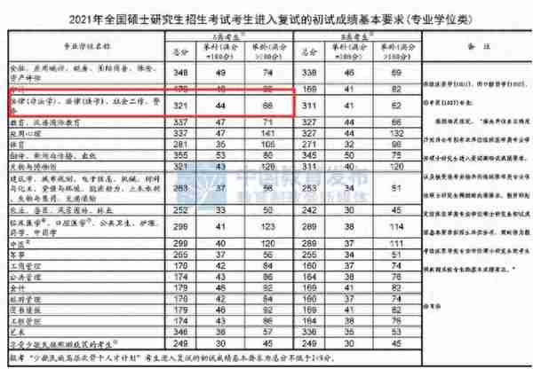 跨考法律（非法学）专业哪个院校好考？四川13所院校数据汇总