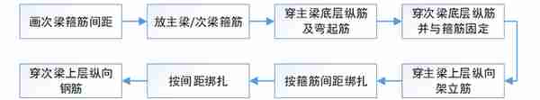 构筑物专项施工方案