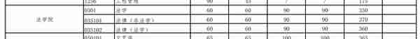 全网最全2022年考研复试分数线——政法类（持续更新中）