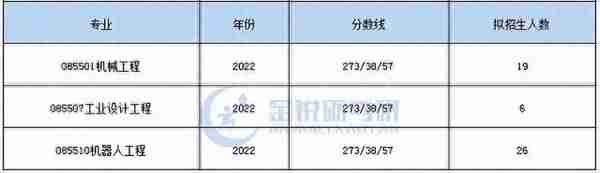 成都理工大学考研专业：信息与通信工程、电子信息技术、通信工程