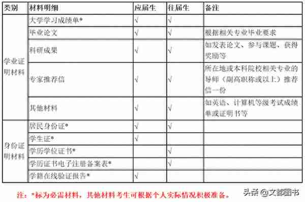 这所211将复试比例降为30%，多院校取消笔试！两985发布调剂信息