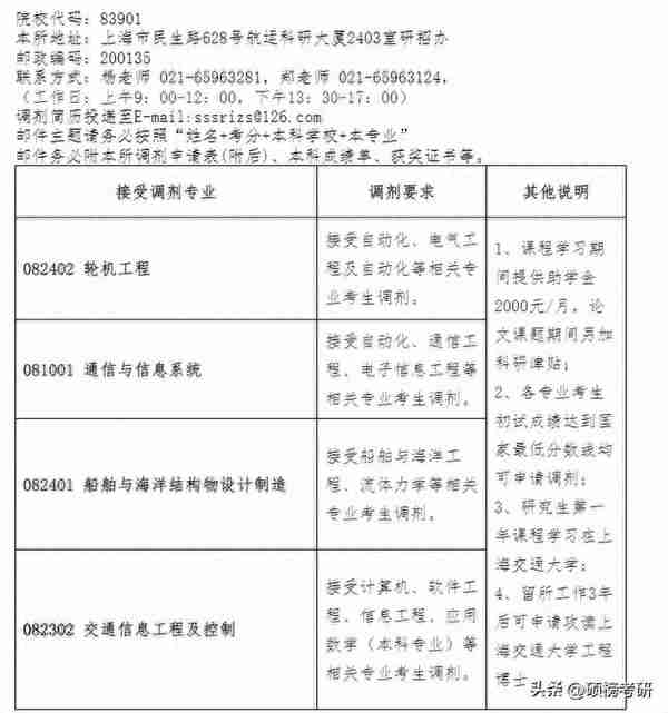 已经有院校复试 完毕？这些院校已经公布复试名单啦