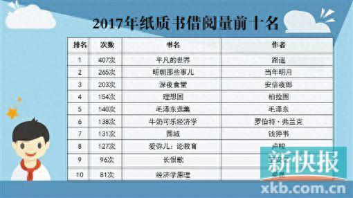 文理科生都爱看文学书 “世界读书日”广州多所高校发布阅读报告披露很多有趣现象