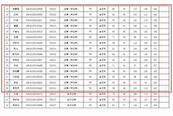 跨考法律（非法学）专业哪个院校好考？四川13所院校数据汇总