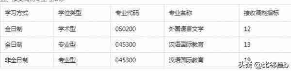 5月21日西北工业大学、南京工业大学、延边大学等学校调剂信息