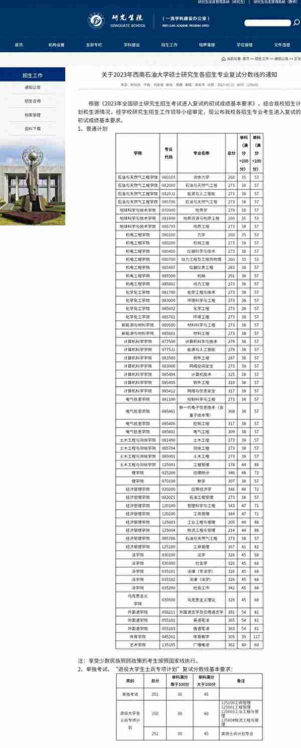 111所院校公布2023年考研复试线、复试名单，看看有你学校吗？