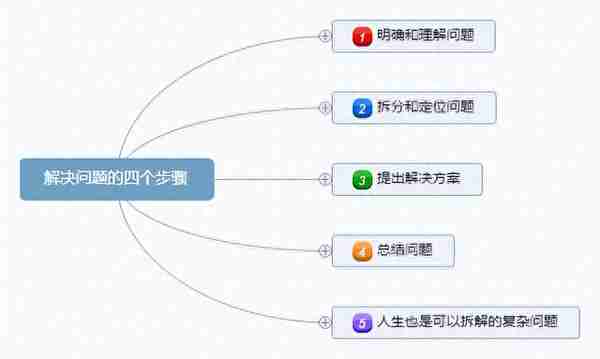 应对面试中不熟悉问题的方法——考研人的智慧展现