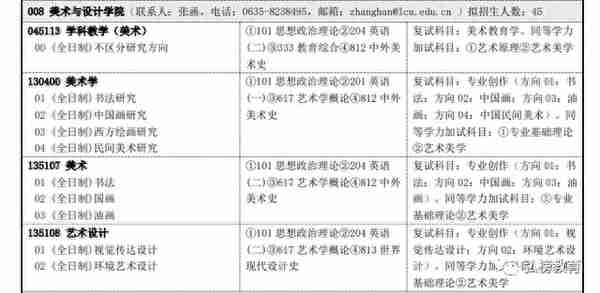 院校解析｜聊城大学美术考研详解