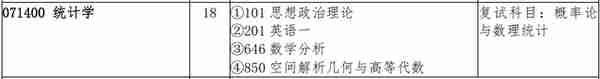 吉林大学统计学、应用统计考研信息汇总