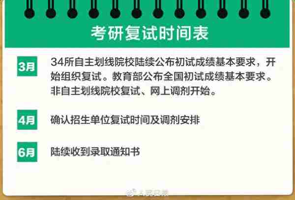 @各位考生，2023考研复试+调剂全攻略来了！