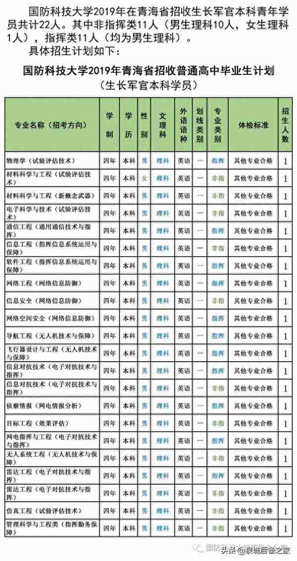 军考抢鲜看！2019年军校招生计划之国防科技大学（陆续发布中）