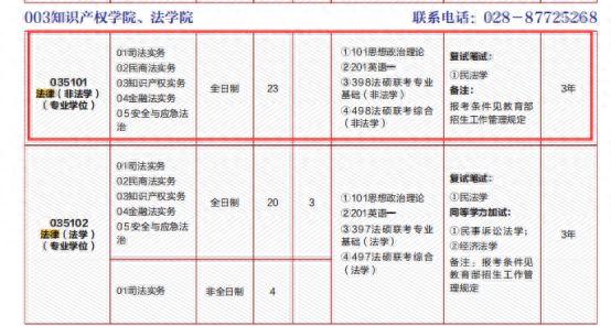 跨考法律（非法学）专业哪个院校好考？四川13所院校数据汇总