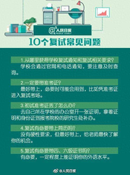 考研出分后怎么准备复试？攻略来了