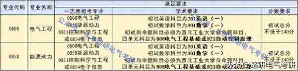 闷声藏着的西部985院校，复试录取率高达93%，22年复试线仅310+！