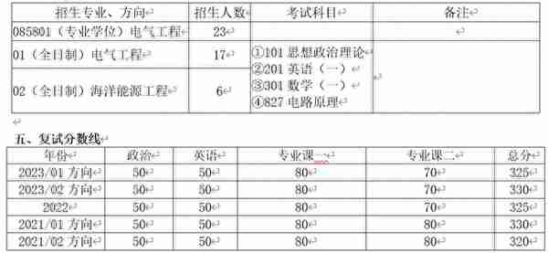 新祥旭考研集训营:清华大学深研院电气工程2024年考研攻略