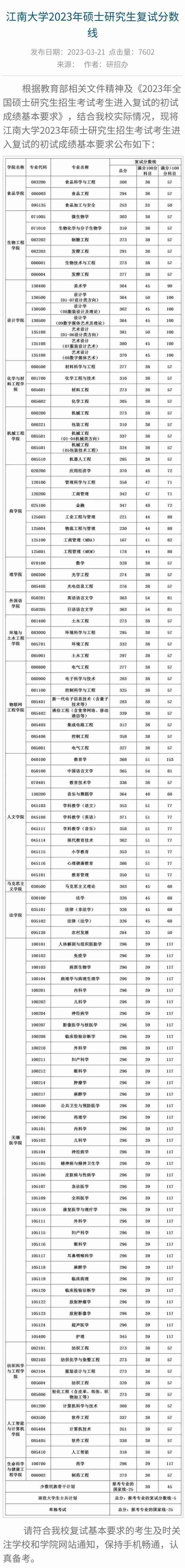 111所院校公布2023年考研复试线、复试名单，看看有你学校吗？