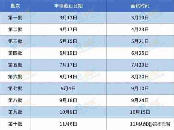 2024入学MBA/MEM/MPA/MPAcc提前面试批次汇总