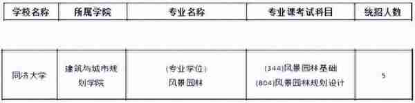 2024 同济大学风景园林专业院校考研综合情况分析