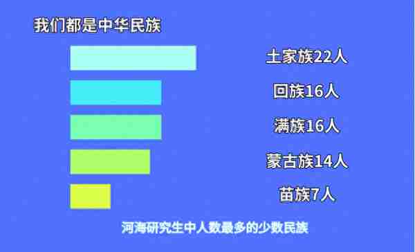 河海大学2019年研究生新生大数据