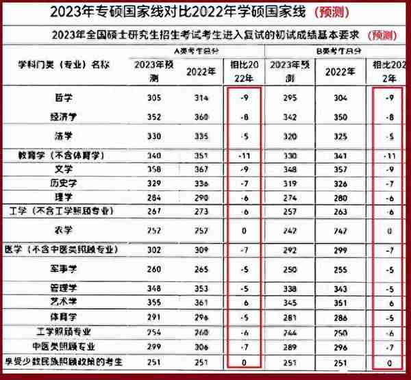 2023考研早知道：复试线是如何划定的？我如何知道能否进入复试？