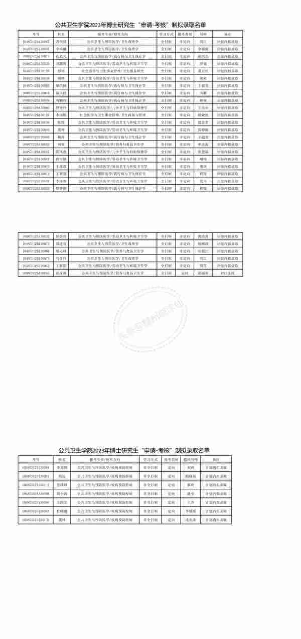 华中科技大学2023年博士研究生申请-考核制拟录取公示名单