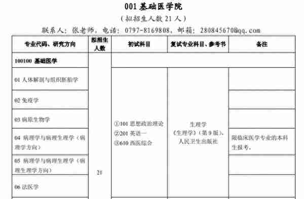 11 所医学院校公布复试笔试科目