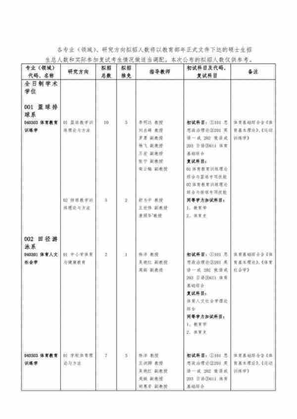 24体育考研院校考情|成都体育学院信息分析