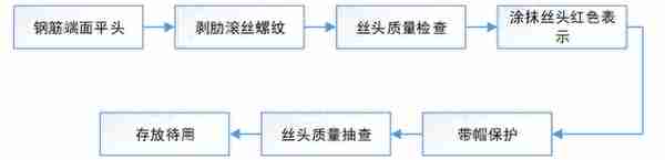 构筑物专项施工方案