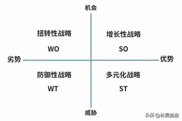 【MBA提前面试问答02】没有管理经验怎么办？ 林晨考研广深