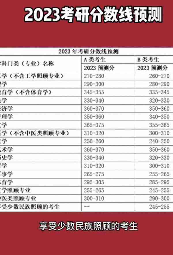 2023年考研国家线预测：分数不够调剂，还能上岸吗？