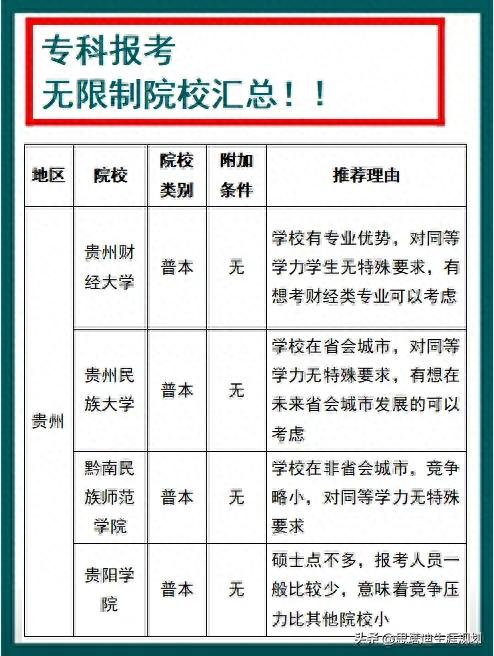 专科考研儿必看！ 考研B区这些院校可以随便报! 无...