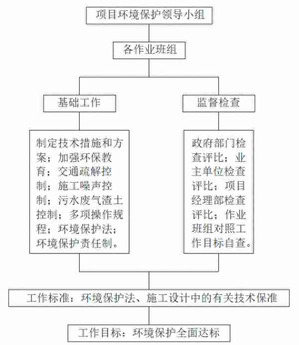 构筑物专项施工方案