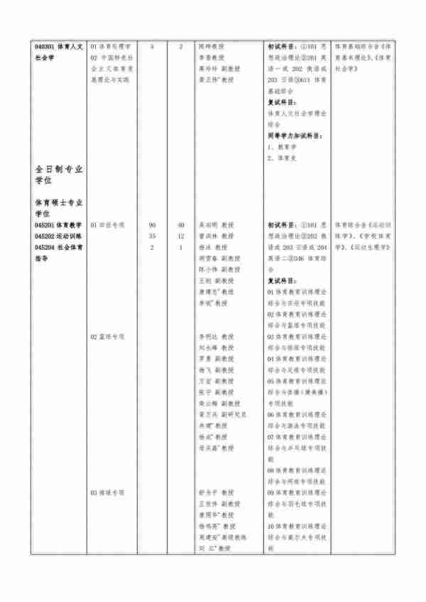 24体育考研院校考情|成都体育学院信息分析