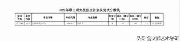 陕西师范大学公布：22考研复试线