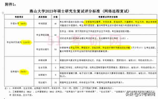 喜报！第一批拟录取名单出来了，来沾沾喜气！院校复试线持续更新