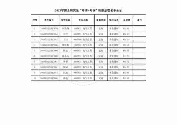 华中科技大学2023年博士研究生申请-考核制拟录取公示名单