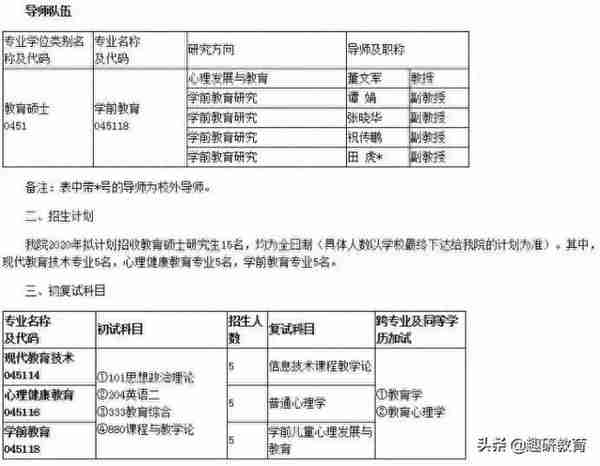 20院校招生简章 | 又有院校专业率先发布招生简章