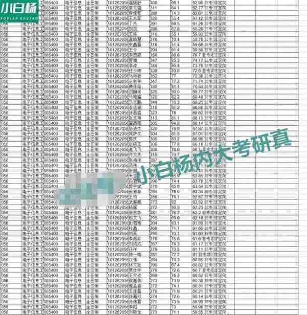 内蒙古大学控制工程「867自动控制原理」考情分析