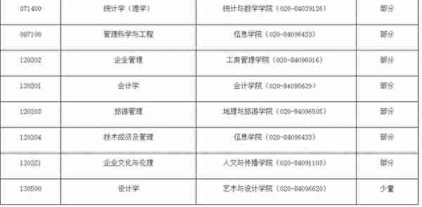 考研择校：广东财经大学（调剂信息）