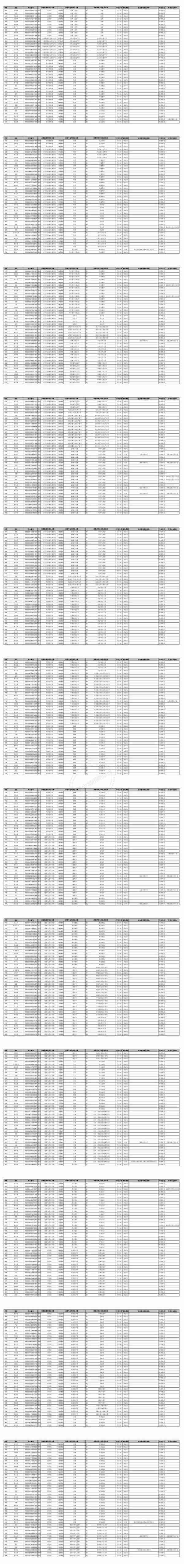 中南大学2023年硕士研究生拟录取名单