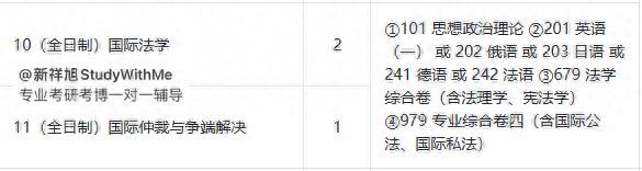 新祥旭：清华大学法学679法学综合、979专业综合卷四24年考研攻略