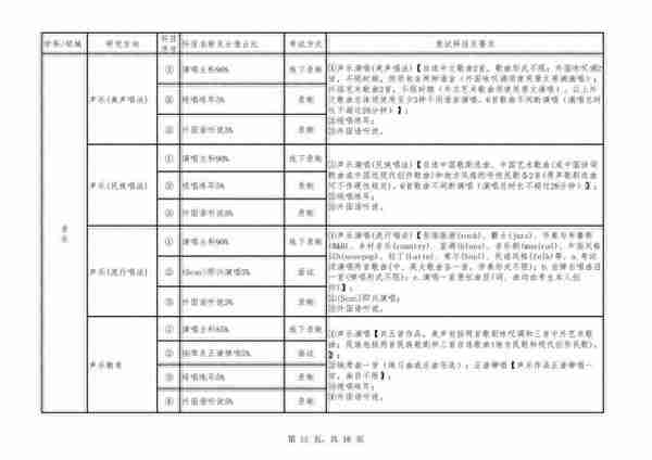 四川音乐学院2023年硕士研究生复试及录取工作办法