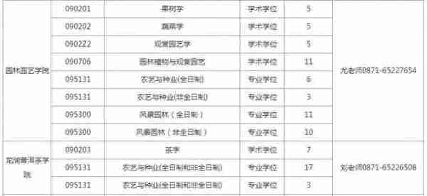 最新调剂信息——大量专业接收调剂