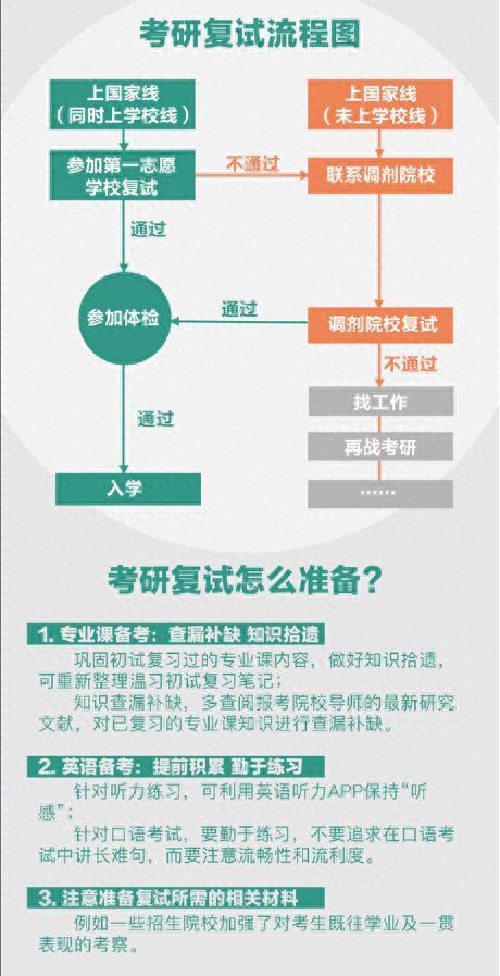 研究生复试进行时，多所高校将“材料评议”纳入选拔环节