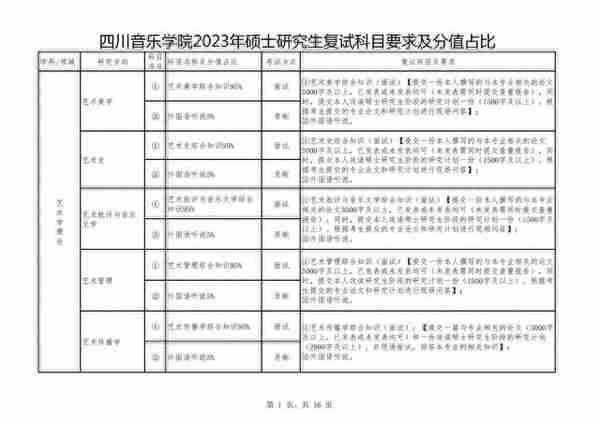 四川音乐学院2023年硕士研究生复试及录取工作办法