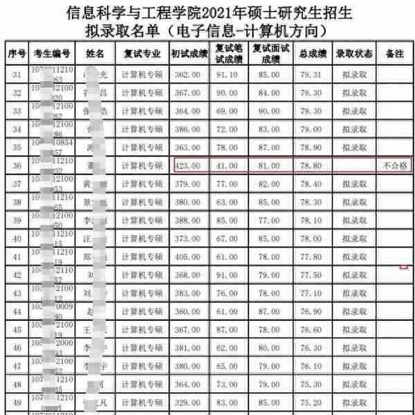 400+复试被刷？高分落榜的同学，到底做错了什么？