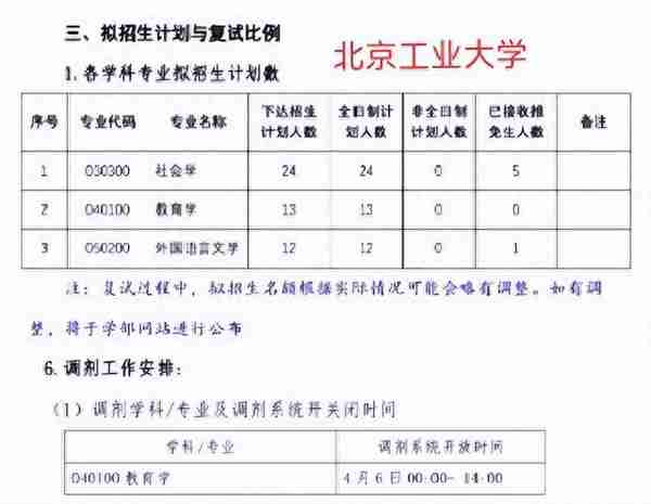 北京多所高校考研复试，无一人入局，网友：以后再也不敢报了